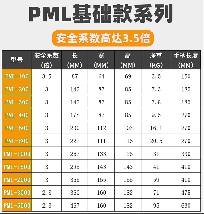 PML基础款手动永磁吸盘技术参数