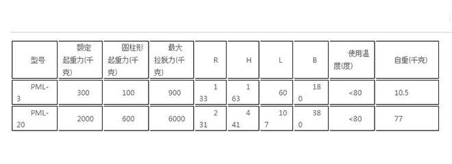 PML薄板永磁起重器技术参数.jpg