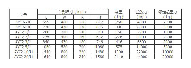 自动永磁起重器技术参数