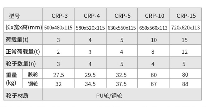 万向搬运小坦克主要技术参数