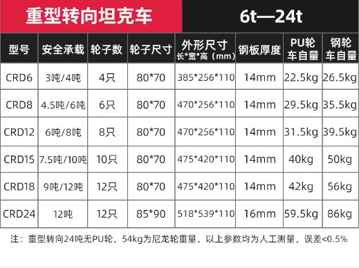 重型转向搬运小坦克技术参数.jpg