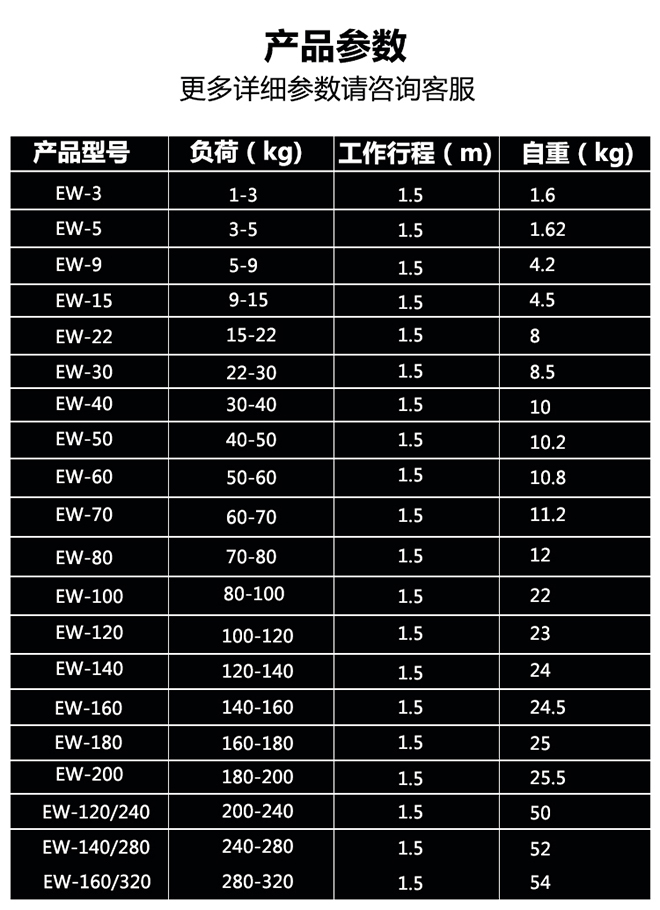 EW塔式弹簧平衡器技术参数.jpg