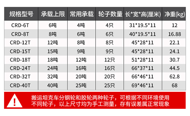 转向搬运工具重物移运器技术参数.jpg