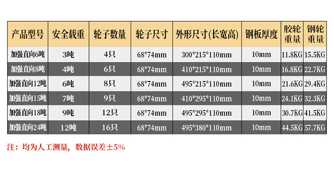 直行搬运工具重物移运器技术参数.jpg