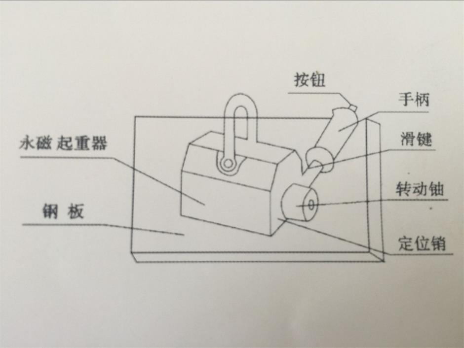 永磁吸盘结构图