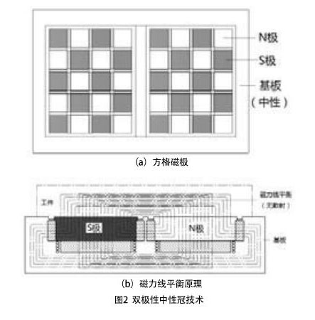 ***永磁吸盘的五大应用领域