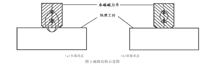 磁力吸盘吊钢板的5大故障