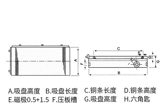 手动磁力吸盘的使用