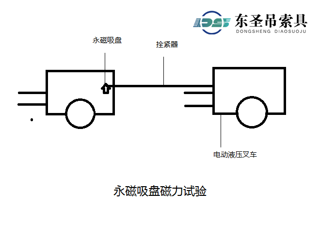 永磁吸盘磁力试验