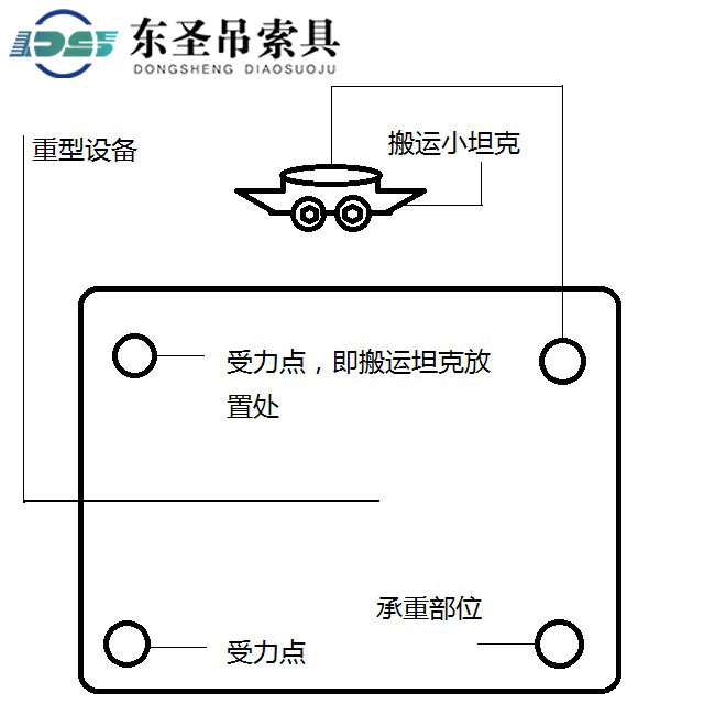 搬运小坦克的应用优势