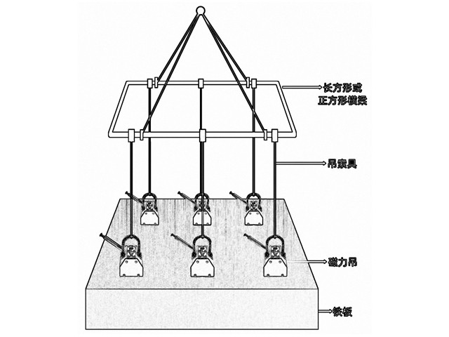 磁力吊选购使用指南