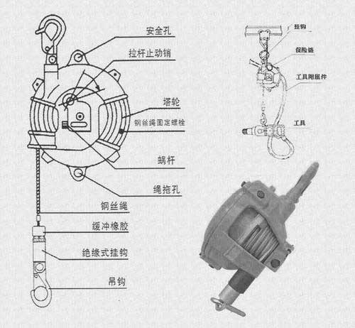 EW-9弹簧平衡器电力机车生产