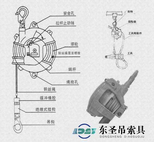 EW-9弹簧平衡器