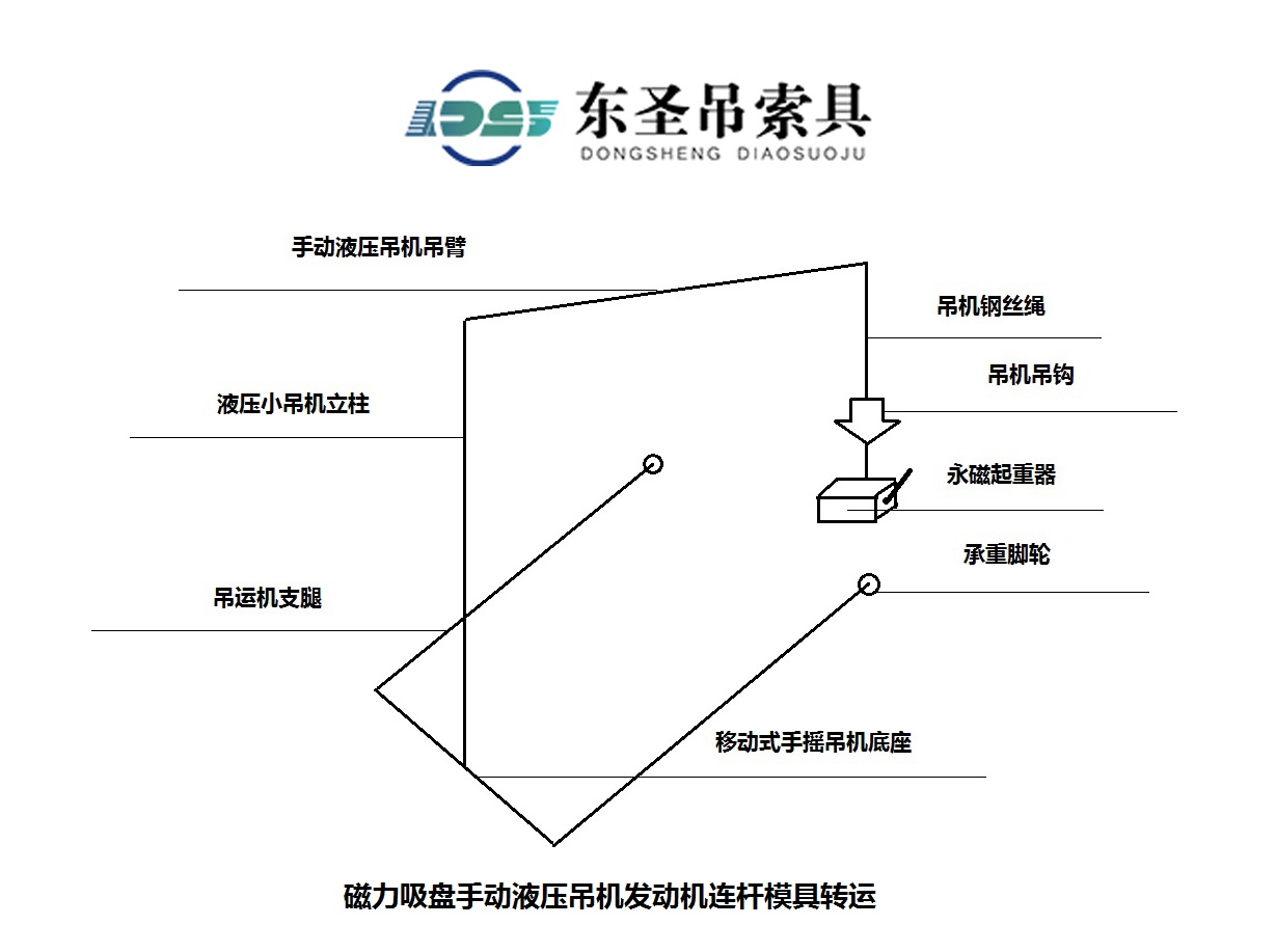 磁力吸盘发动机连杆锻件模具转运