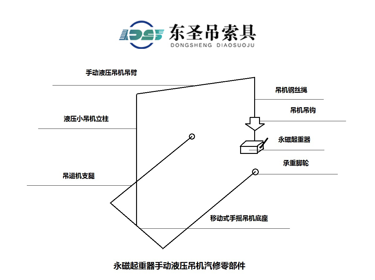 手动永磁起重器汽修厂零部件转运