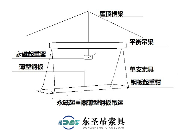 双磁路永磁起重器薄型钢板起吊