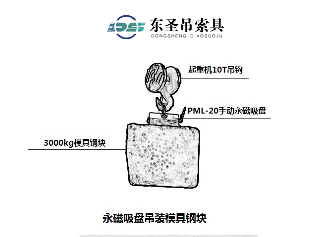 永磁式磁力吸盘及其分类