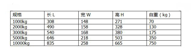 自动永磁吸盘技术参数