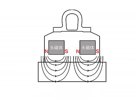 薄板永磁起重器的双磁路设计