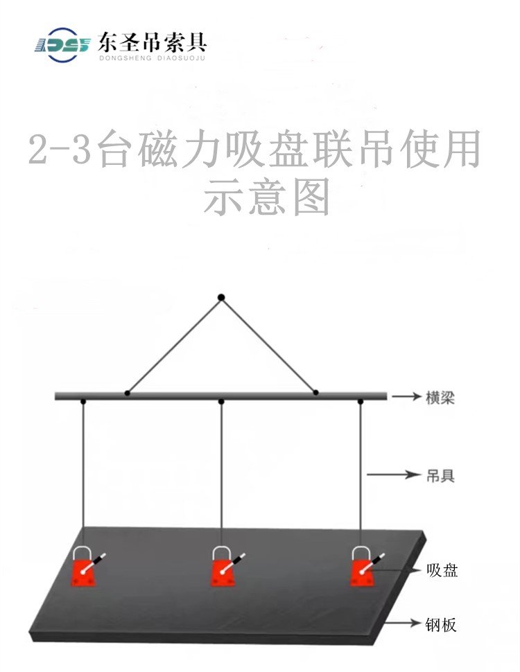 3台手动永磁吸盘同时使用