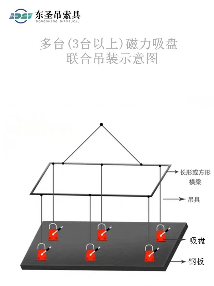 多台及3台以上永磁起重器同时使用